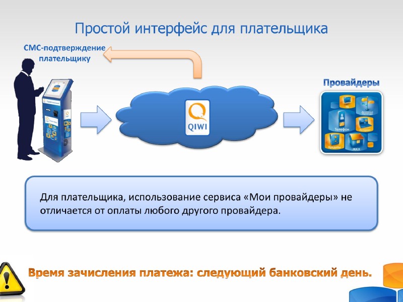 Сервис для агентов "Мой провайдер"